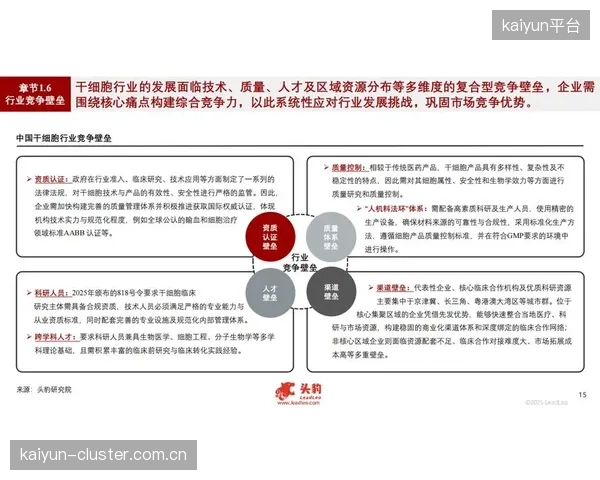 发展周期内 技术服务商标准化数据产品形态降低使用门槛
